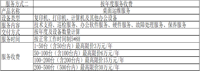 QQ图片年度服务.png